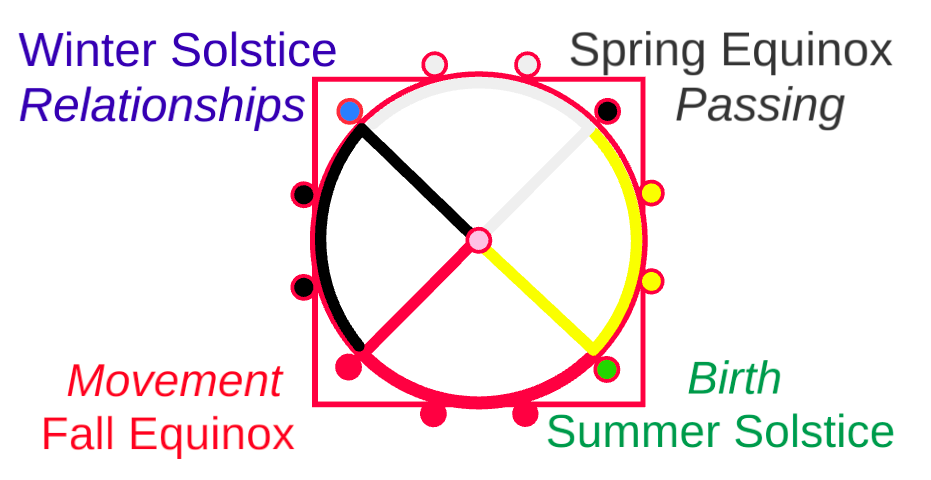 Drawing of Memory Teaching Bundle